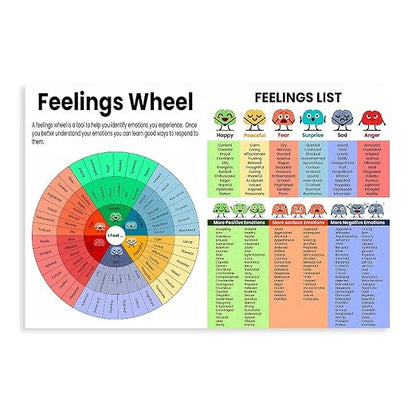 XIANF Feelings Wheel & List Emotions Kids Chart Feeling Poster Children School Counselor Counseling Therapist Canvas Poster for Classroom School Therapy Room Unframe:24x36inch(60x90cm)
