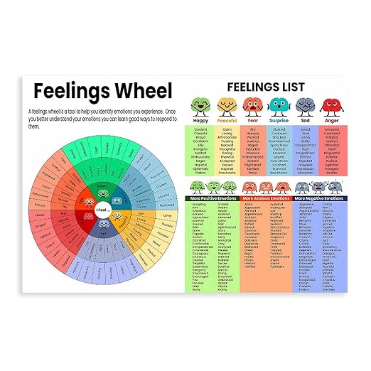 XIANF Feelings Wheel & List Emotions Kids Chart Feeling Poster Children School Counselor Counseling Therapist Canvas Poster for Elementary Middle School Classroom Education Unframe:16x24inch(40x60cm
