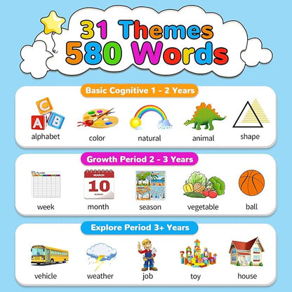 Kidzdo Talking Flash Cards with 560 Sight Word, Christmas Birthday Gifts for 2 3 4 5 6 Year Old Boys Girls, Montessori Pocket Speech Language Therapy Toys, Portable Toddlers Toys for Ages 2-6, Blue