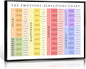 uoyien Feelings Chart For kids Mental Health Posters Emotions Chart Counsellor Psychology Art Print Calm Corner Special Education Classroom Decorations Preschool Classroom Supplies Framed 12x16in