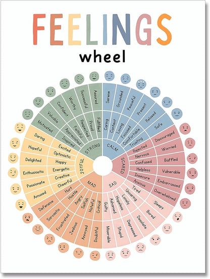 Feelings Wheel Emotions Poster Kids Feelings Emotions Chart Preschool Classroom Must Haves Canvas Wall Art Prints Calming Corner Classroom Decor Mental Health Therapy Posters 12x16in Unframed