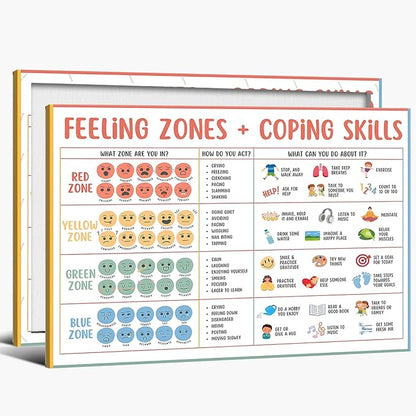 Classroom Feelings Chart For Kids Mental Health Posters Help Students Understand Emotions Wall Art Emotions Chart For Kids Calm Corner Special Education Canvas Prints 12x16in Framed