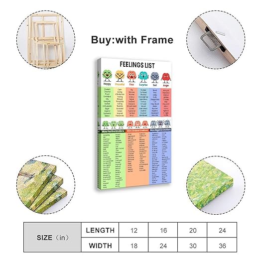 XIANF Emotions For Kids Emotion Chart Feeling Poster Canvas Poster for Classroom School Therapy Room Frame:12x18inch(30x45cm)