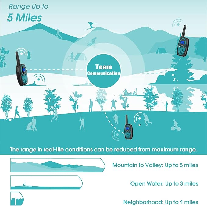 Walkie Talkies Long Range, M880 Two Way Radio for Adults with LCD Screen/Resistance Wakie-Talkies with Noise Cancelling for Men Women Outdoor Adventures Cruise Ship (Blue and YellowGreen)