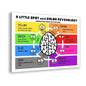 XIANF A Little SPOT And Color Psychology Wall Decor for School Kids Educational Poster Classroom Canvas Poster for Elementary Middle School Classroom Education Frame:16x24inch(40x60cm)