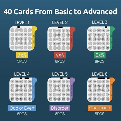 Science Can Speed Number Games, 3 in 1 Handheld Games for Kids, STEM Toys with 100 Challenges for Ages 5+, Autism Sensory Toys, Birthday Gifts for Boys & Girls 5 6 7 8 Years Old