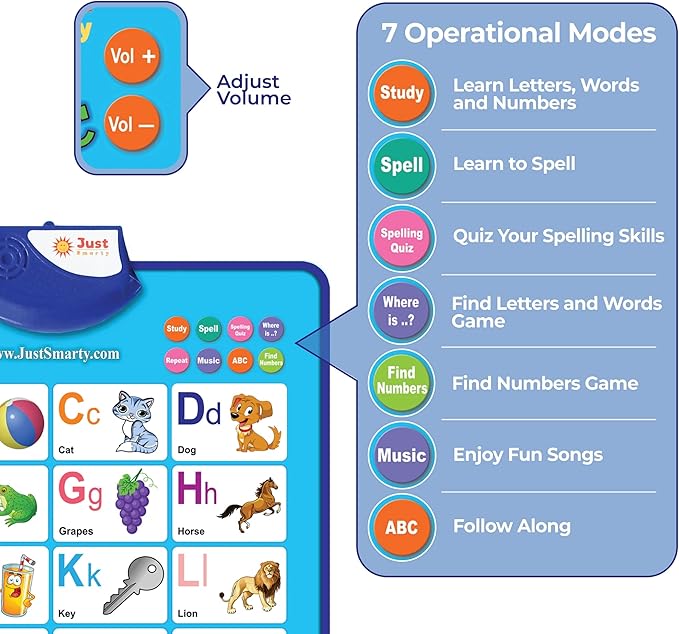 Just Smarty Alphabet Wall Chart for Toddlers 1-3 | ABCs & 123s Kids Learning Toy | Educational Gift for Infant Ages 1 2 3 4 5 | Speech Therapy for Kids 1-3 | Autism Toys for Toddlers 3-4