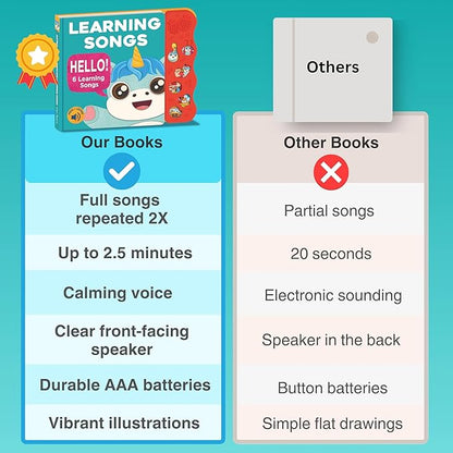 Learning Songs: Musical Toys & Interactive Sound Book for Toddlers 1-3, Baby’s First Year Music Book Gift, Singing Book for 1 Year Old Toddler & Kids, Nursery Rhymes Musical Books for Baby & Children