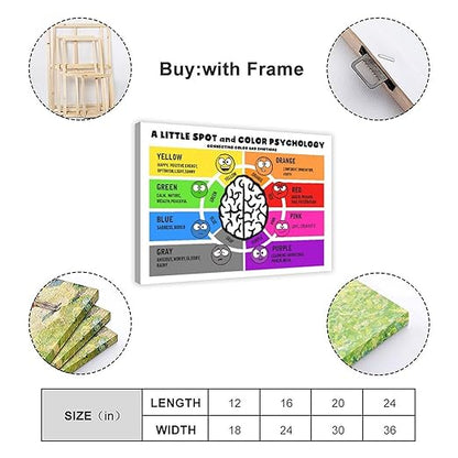 XIANF A Little SPOT And Color Psychology Wall Decor for School Kids Educational Poster Classroom Canvas Poster for Elementary Middle School Classroom Education Frame:24x36inch(60x90cm)