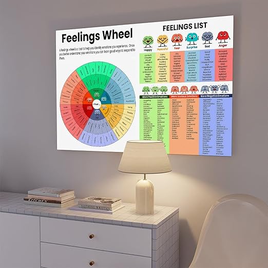 XIANF Feelings Wheel & List Emotions Kids Chart Feeling Poster Children School Counselor Counseling Therapist Canvas Poster for Classroom School Therapy Room Unframe:24x36inch(60x90cm)