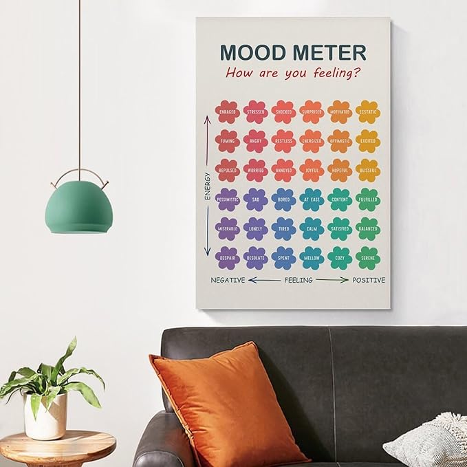 ZJLAMZ Mood Meter Poster, Feelings Chart, Emotions Art Print, Mood Chart for Kids, School Psychologist, Classroom Decor, Psychology Unframe 16x24inch(40x60cm)