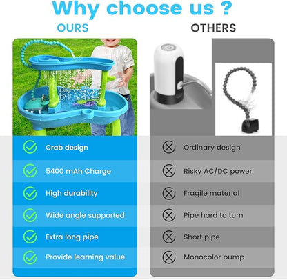 Water Table Pump for Kids - 5400mAh Crab & Duck Design Outdoor/Indoor Water Play Toy with IP67 Waterproof, 3 Flow Settings, 6Hrs Playtime, Compatible with Sensory Tables, Bath Tubs, Pools