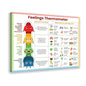 XIANF Feelings Thermometer Chart With Coping Skills, Emotions Kids Teens Poster, Mental Health Behavior Management Canvas Poster for Elementary Middle School Classroom Frame:20x30inch(50x75cm)