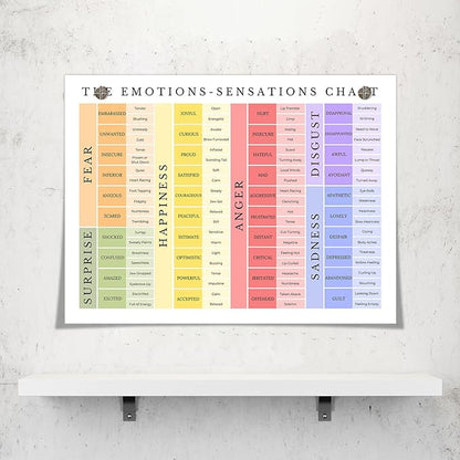 uoyien Feelings Chart For kids Mental Health Posters Emotions Chart Counsellor Psychology Art Print Calm Corner Special Education Classroom Decorations Preschool Classroom Supplies Unframed 16x24in