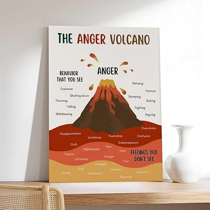 XIANF Anger Volcano Emotional Regulation Self Regulation Calming Calm Down Corner Canvas Poster for Classroom School Therapy Room Unframe:20x30inch(50x75cm)