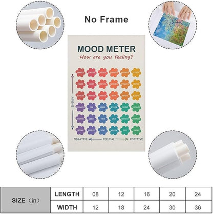 ZJLAMZ Mood Meter Poster, Feelings Chart, Emotions Art Print, Mood Chart for Kids, School Psychologist, Classroom Decor, Psychology Unframe 12x18inch(30x45cm)