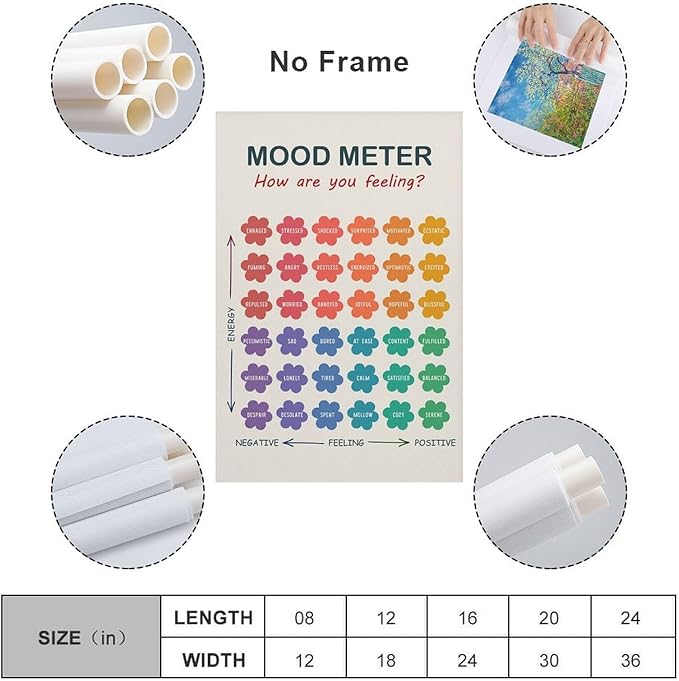 ZJLAMZ Mood Meter Poster, Feelings Chart, Emotions Art Print, Mood Chart for Kids, School Psychologist, Classroom Decor, Psychology Unframe 16x24inch(40x60cm)