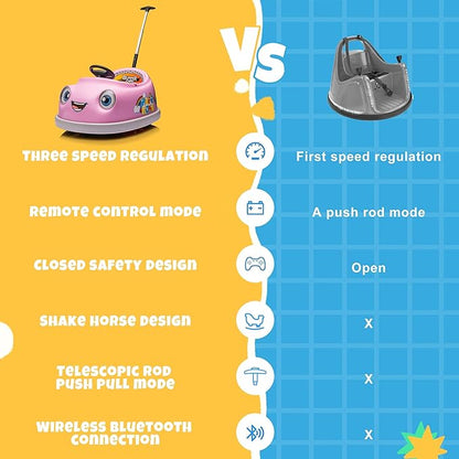 12V Dual Battery Electric Ride on Kids Bumper Car w/Remote Control,360 Degree Spin,Push Rod Rocker Horse Function,3-Speeds Babies & Toddlers Bumping Car Ride on Toy Gift for 1-4 Years Children (Pink)