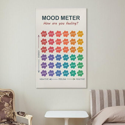 ZJLAMZ Mood Meter Poster, Feelings Chart, Emotions Art Print, Mood Chart for Kids, School Psychologist, Classroom Decor, Psychology Frame 20x30inch(50x75cm)