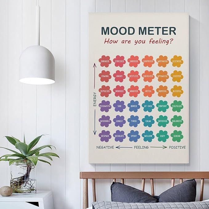 ZJLAMZ Mood Meter Poster, Feelings Chart, Emotions Art Print, Mood Chart for Kids, School Psychologist, Classroom Decor, Psychology Unframe 20x30inch(50x75cm)