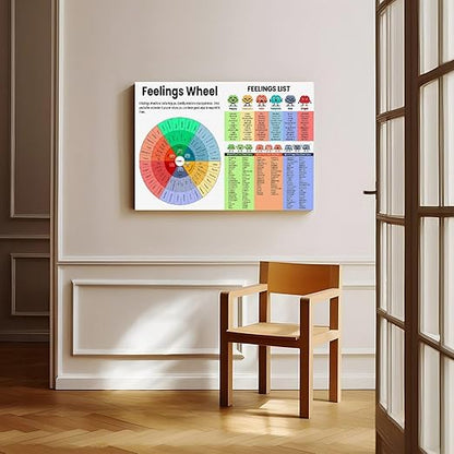 XIANF Feelings Wheel & List Emotions Kids Chart Feeling Poster Children School Counselor Counseling Therapist Canvas Poster for Classroom School Therapy Room Frame:16x24inch(40x60cm)