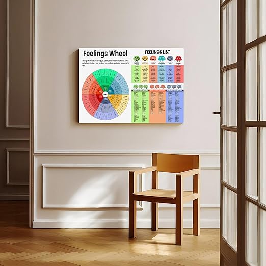 XIANF Feelings Wheel & List Emotions Kids Chart Feeling Poster Children School Counselor Counseling Therapist Canvas Poster for Elementary Middle School Classroom Education Frame:24x36inch(60x90cm)