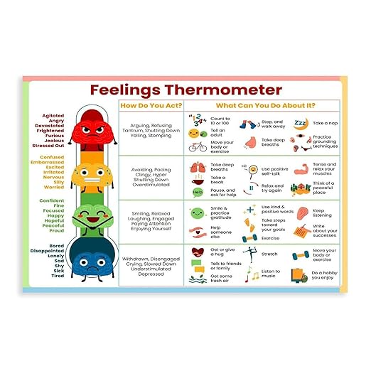 XIANF Feelings Thermometer Chart With Coping Skills, Emotions Kids Teens Poster, Mental Health Behavior Management Canvas Poster for Elementary Middle School Classroom Unframe:24x36inch(60x90cm)