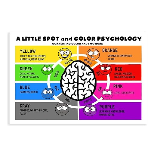 XIANF A Little SPOT And Color Psychology Wall Decor for School Kids Educational Poster Classroom Canvas Poster for Classroom School Therapy Room Unframe:12x18inch(30x45cm)