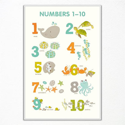 xbsifyiooa Number 1-10 Poster for Toddlers, Learning & Educational Numbers Posters for Toddlers 1-3, Kids Learning Posters, Cute Animal Numbers Chart Preschool Wall Posters For Kids 12x16in Unframed