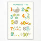 xbsifyiooa Number 1-10 Poster for Toddlers, Learning & Educational Numbers Posters for Toddlers 1-3, Kids Learning Posters, Cute Animal Numbers Chart Preschool Wall Posters For Kids 24x36in Unframed