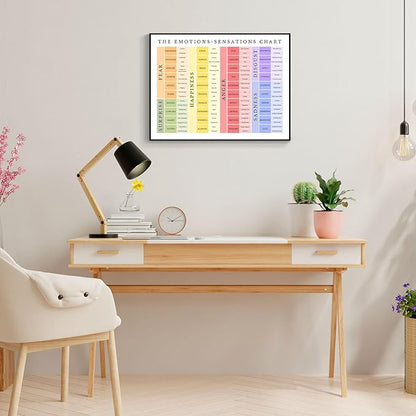 uoyien Feelings Chart For kids Mental Health Posters Emotions Chart Counsellor Psychology Art Print Calm Corner Special Education Classroom Decorations Preschool Classroom Supplies Framed 16x24in
