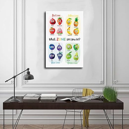 XIANF What Zone Are You In, Zones of Regulation Poster with Fruit Characters, Feelings Emotions Chart, Calming Corner, Feelings Check-In Canvas Poster for Elementary Middle School Classroom
