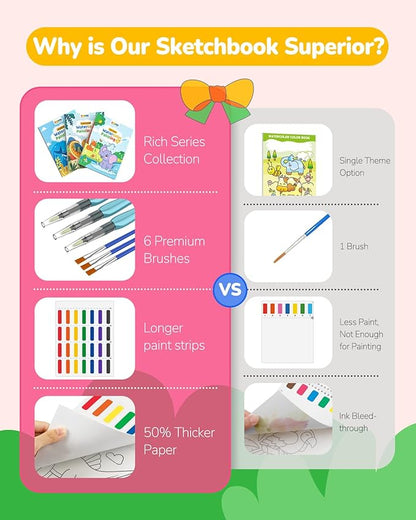 TECJOE 3 Pack Paint with Water Coloring Books for Toddlers, Watercolor Paint Set with 6 Brushes, Mess Free Painting for Kids Ages 4-8, Birthday Gifts Arts & Crafts Toy - Traffic, Princess, Dinosaur