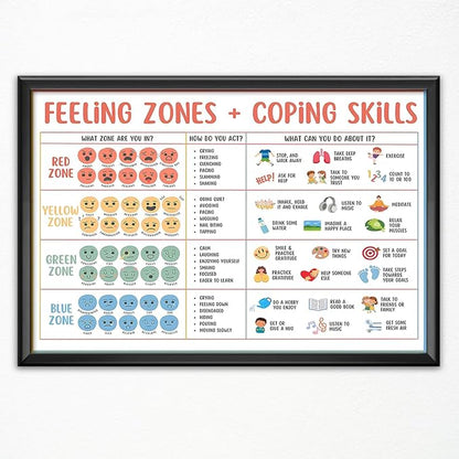 CEHNSENHUI Classroom Feelings Chart For Kids Mental Health Posters Help Students Understand Emotions Wall Art Emotions Chart For Kids Calm Corner Special Education Canvas Prints 24x36in BlackFramed