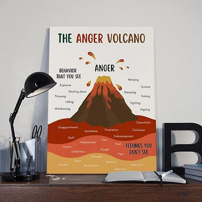 XIANF Anger Volcano Emotional Regulation Self Regulation Calming Calm Down Corner Canvas Poster for Classroom School Therapy Room Unframe:24x36inch(60x90cm)