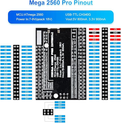 GeeekPi Ultimate Starter Kit Comes with Raspberry Pi Pico w, UNO R3, Mega2560, ESP32-WROVER, ESP8266 Sensor Board Module for Raspberry Pi Beginners & Software Engineer, MicroPython Programming