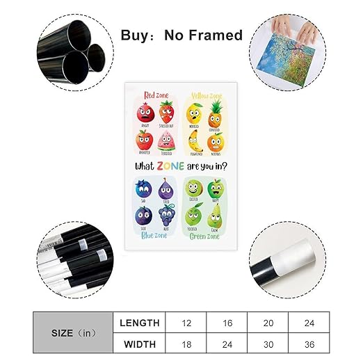XIANF What Zone Are You In, Zones of Regulation Poster with Fruit Characters, Feelings Emotions Chart, Calming Corner, Feelings Check-In Canvas Poster for Elementary Middle School Classroom