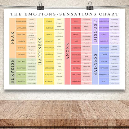 uoyien Feelings Chart For kids Mental Health Posters Emotions Chart Counsellor Psychology Art Print Calm Corner Special Education Classroom Decorations Preschool Classroom Supplies Unframed 16x24in