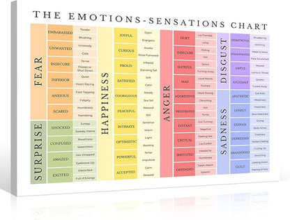 uoyien Feelings Chart For kids Mental Health Posters Emotions Chart Counsellor Psychology Art Print Calm Corner Special Education Classroom Decorations Preschool Classroom Supplies Wood Framed 12x16in