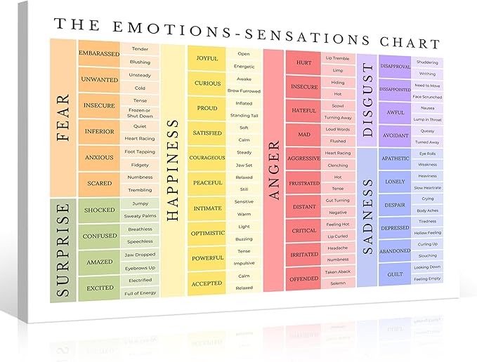 uoyien Feelings Chart For kids Mental Health Posters Emotions Chart Counsellor Psychology Art Print Calm Corner Special Education Classroom Decorations Preschool Classroom Supplies Framed 16x24in
