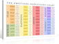 uoyien Feelings Chart For kids Mental Health Posters Emotions Chart Counsellor Psychology Art Print Calm Corner Special Education Classroom Decorations Preschool Classroom Supplies Framed 16x24in