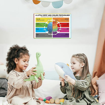 6 Zone of Self-Regulation Bulletin Board Set Feeling Chart for Kids - Calm Down Corner Toolkit with Feeling Wheel Poster, Emotions Chart & Growth Mindset Activities (12x18 Inch, Classroom Decor Essentials)