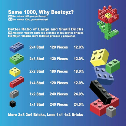1000 Pieces Building Blocks, Bulk Classic Building Bricks Toy, Big Box of Basic Bricks, Compatible with Major Brands, Educational Construction Toys & Gifts for Kids 4+