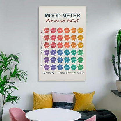 ZJLAMZ Mood Meter Poster, Feelings Chart, Emotions Art Print, Mood Chart for Kids, School Psychologist, Classroom Decor, Psychology Frame 12x18inch(30x45cm)