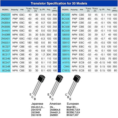EEEEE 30 Kinds 300pcs Assorted Type General Purpose TO92 Transistors PNP NPN Bipolar Power Transistor Assortment Kit with Individual Compartment (300pcs 30 Models)