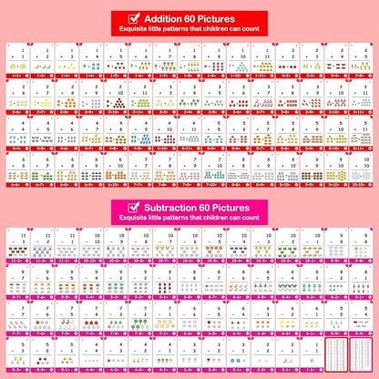 60Cards, 120 Pictures Math Flash Cards for Kindergarten,1ST, 2ND, 3RD Grade, Addition Subtraction Flash Cards for Kids Ages 6,7,8,9,10 Years