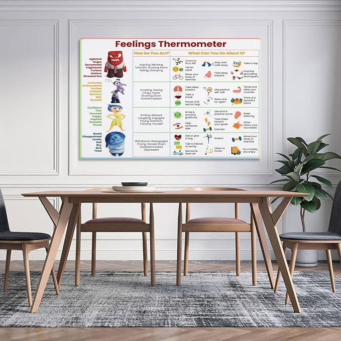 ZUONO Feelings Thermometer Chart With Coping Skills - Emotions Poster Kids Teens - Mental Health Behavior Management Canvas Poster for Therapy Room Psychoeducational School Calm Corner