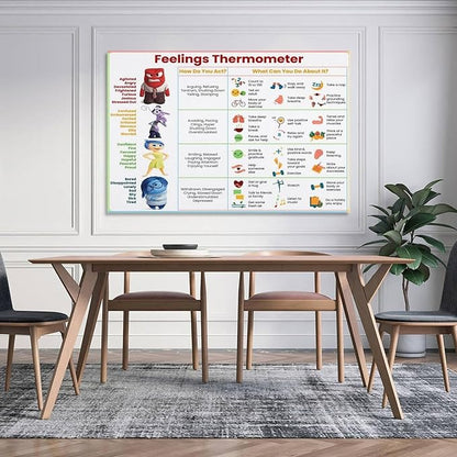 ZUONO Feelings Thermometer Chart With Coping Skills - Emotions Poster Kids Teens - Mental Health Behavior Management Canvas Poster for Therapy Room Psychoeducational School Calm Corner