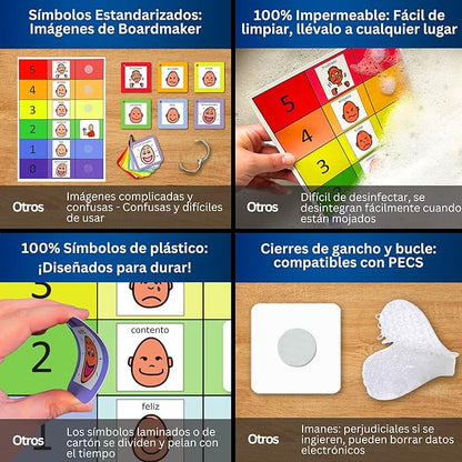How do You Feel Feeling Chart –Nonverbal Communication Cards –Visual Schedule Kids –Special Education Classroom Must Have –Autism Learning (Spanish)