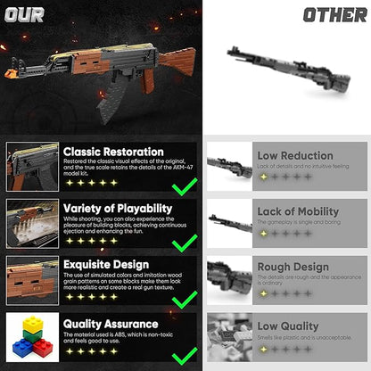 Building Block Gun for Adults, 1:1 AKM-47 Model Gun with Functional Rubber Band Shooting Mechanism, Collectible Gift for Military Weapon Toy Lovers,Educational STEM Toy Set for Boys Age 12+, 1166Pcs